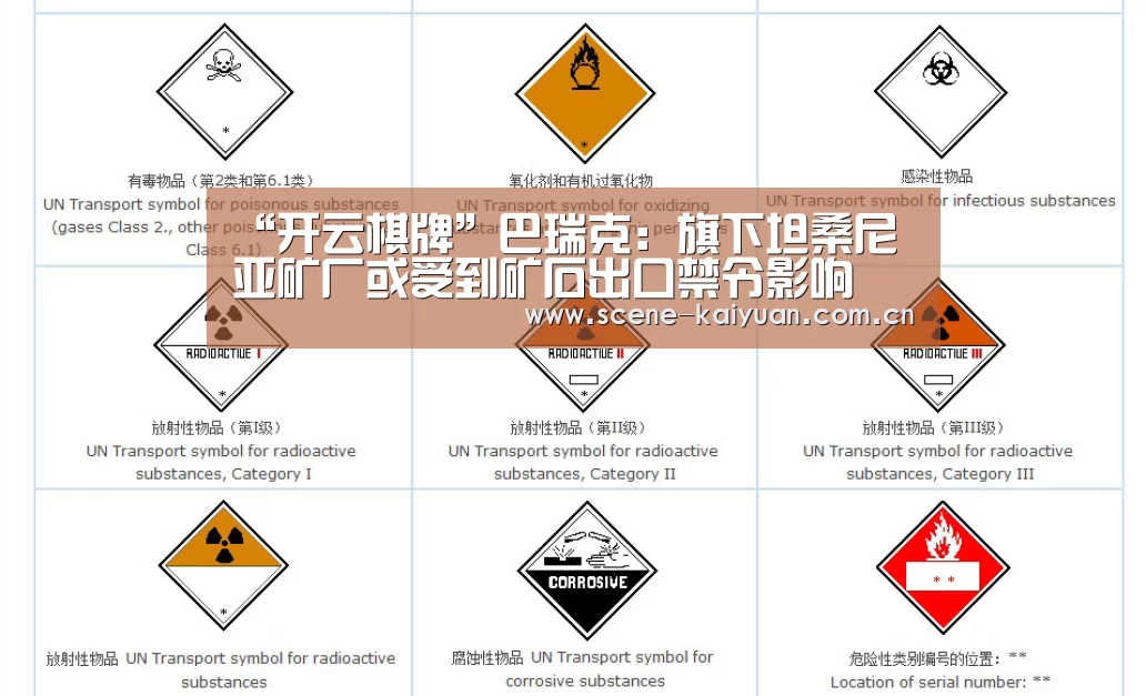 “开云棋牌”巴瑞克:旗下坦桑尼亚矿厂或受到矿石出口禁令影响(图2) 开元棋牌官网